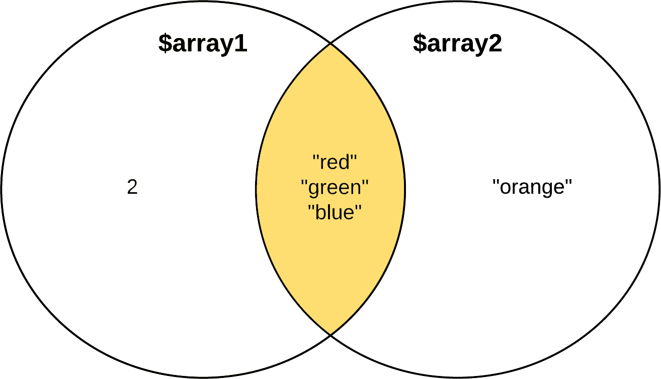 Array Intersect