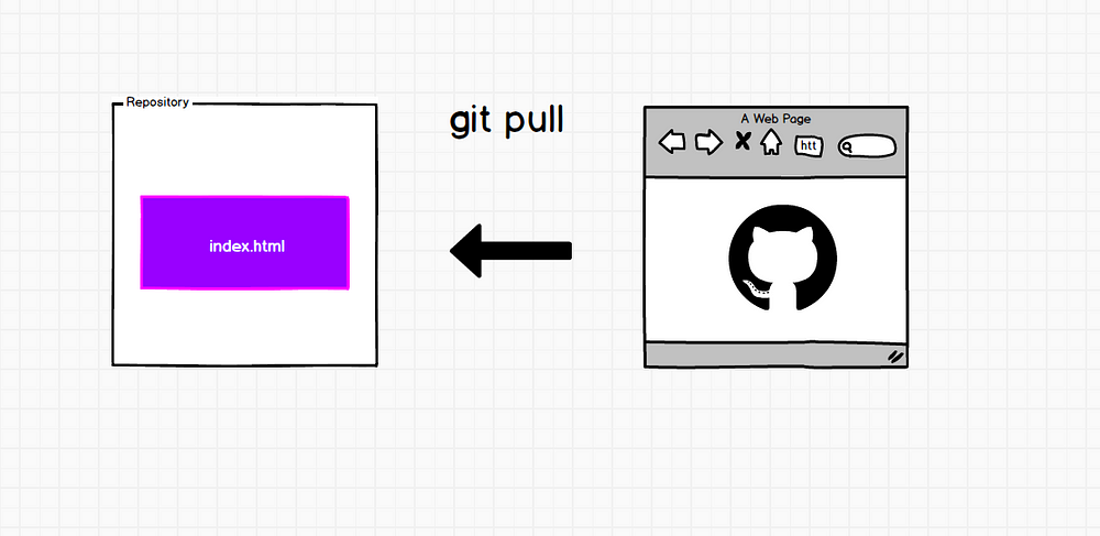 git-germancutraro