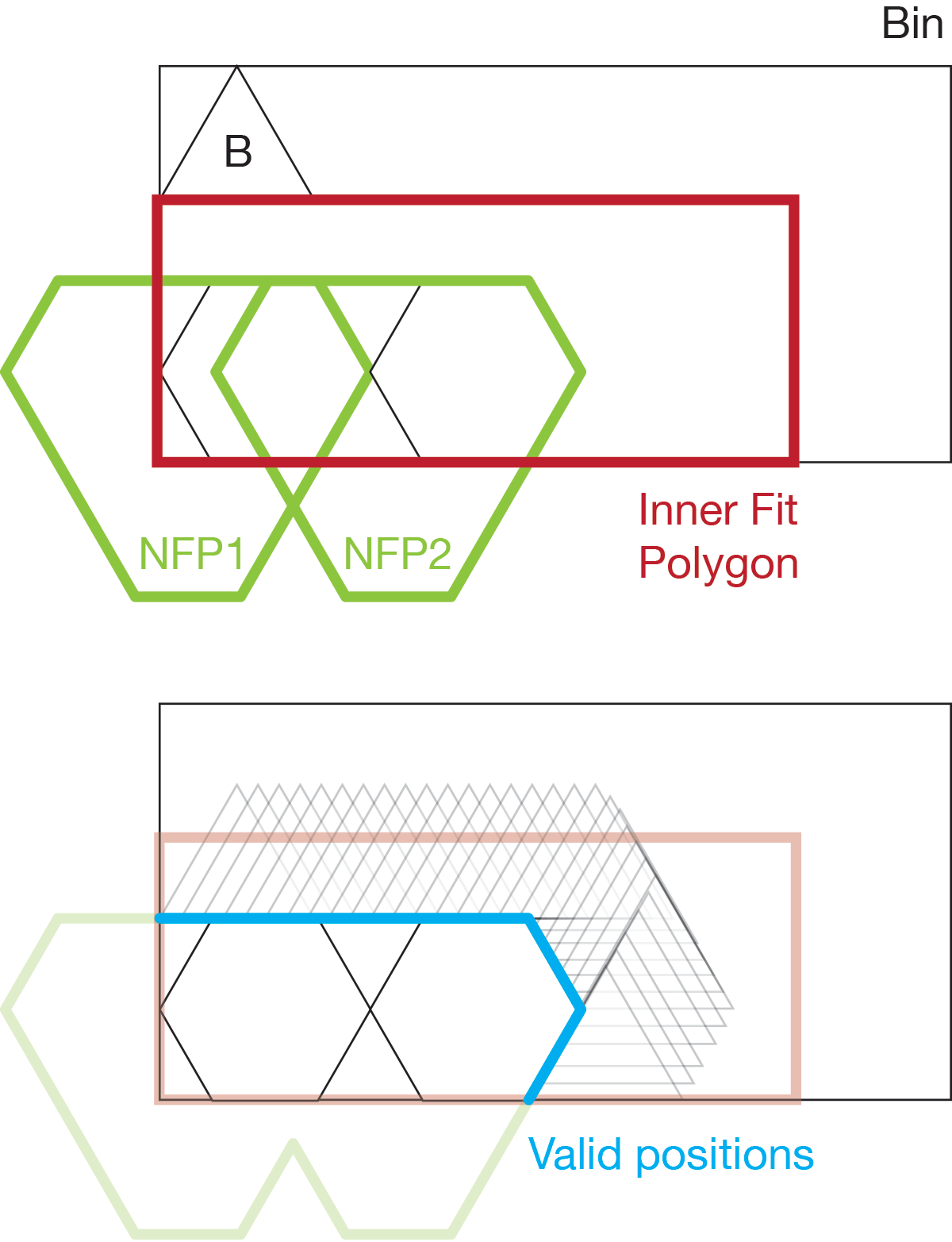 No Fit Polygon example