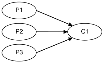 Sequencer: 3P – 1C