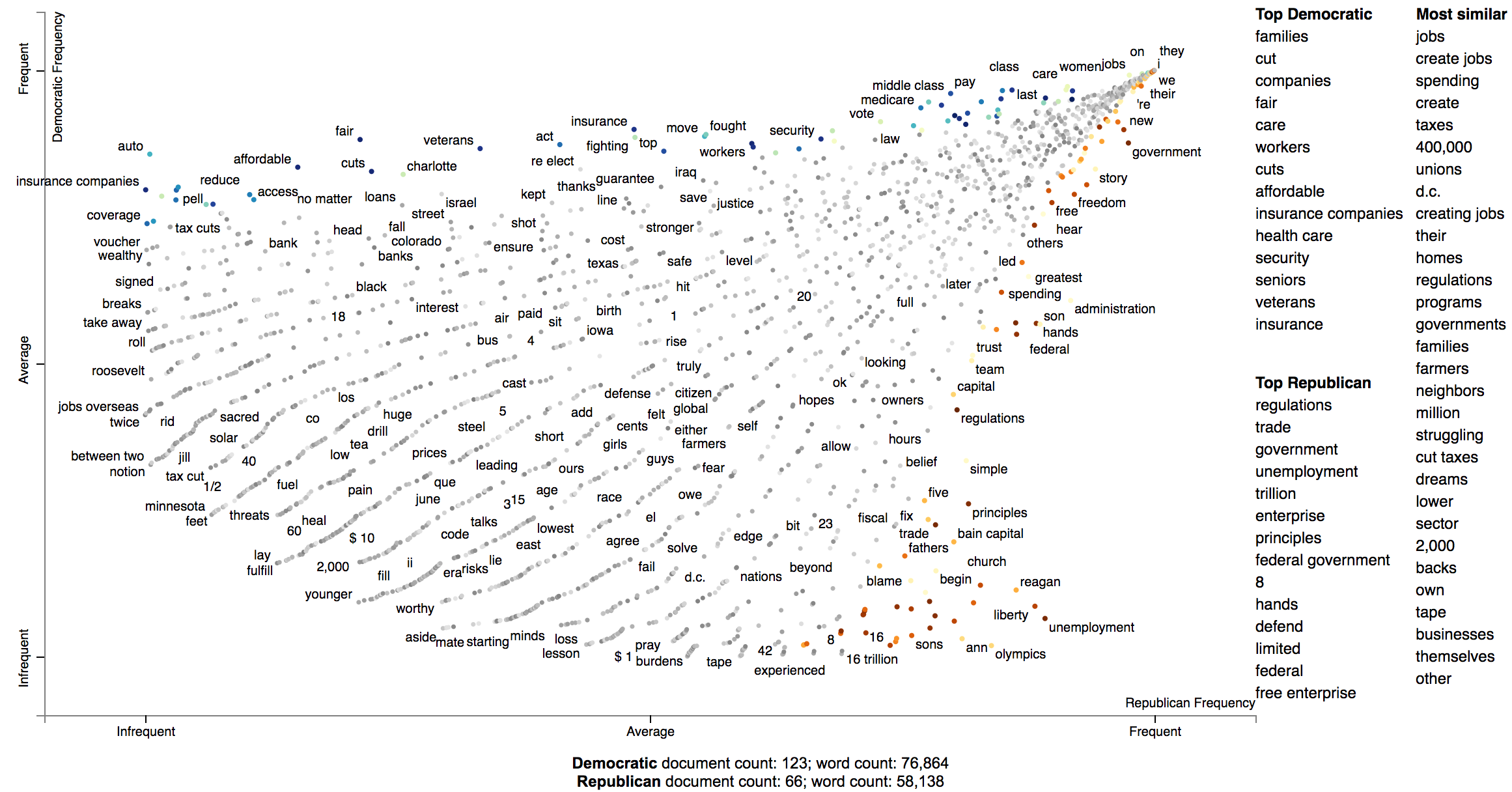 Convention-Visualization-Jobs.html