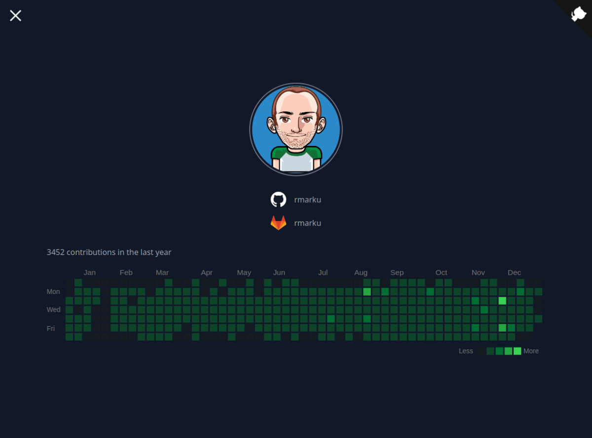 rmarku GitHub/GitLab Merged Contributions