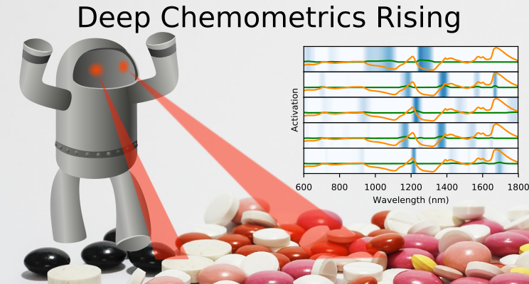 Deep Chemometrics Rising