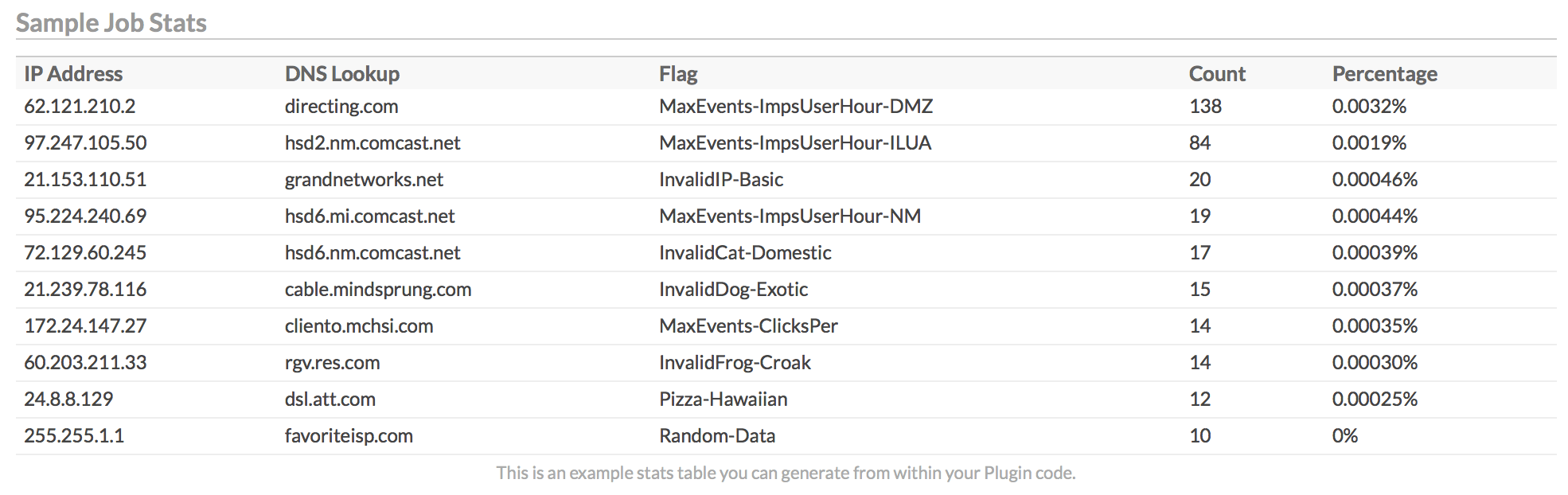 Custom Stats Table Example