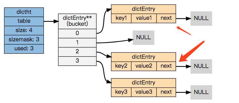 http://xiaorui.cc/wp-content/uploads/2019/08/redis_hash.png