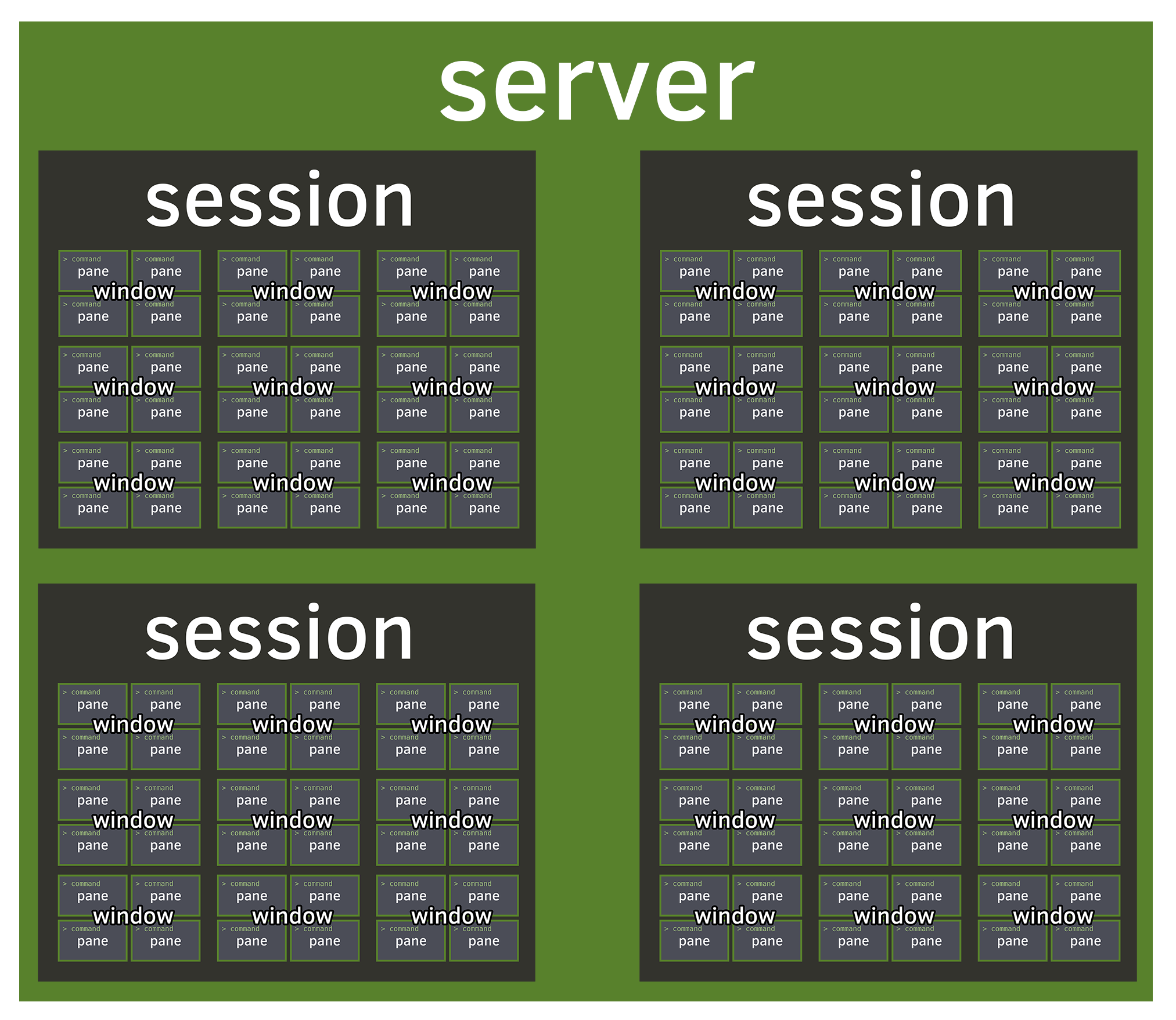 server-sessions