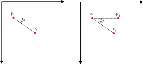 angle function