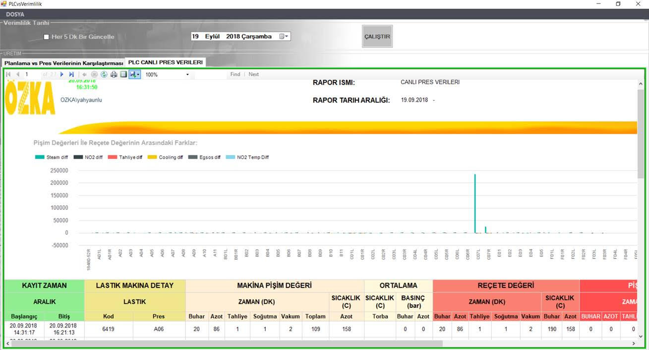 livedata screen