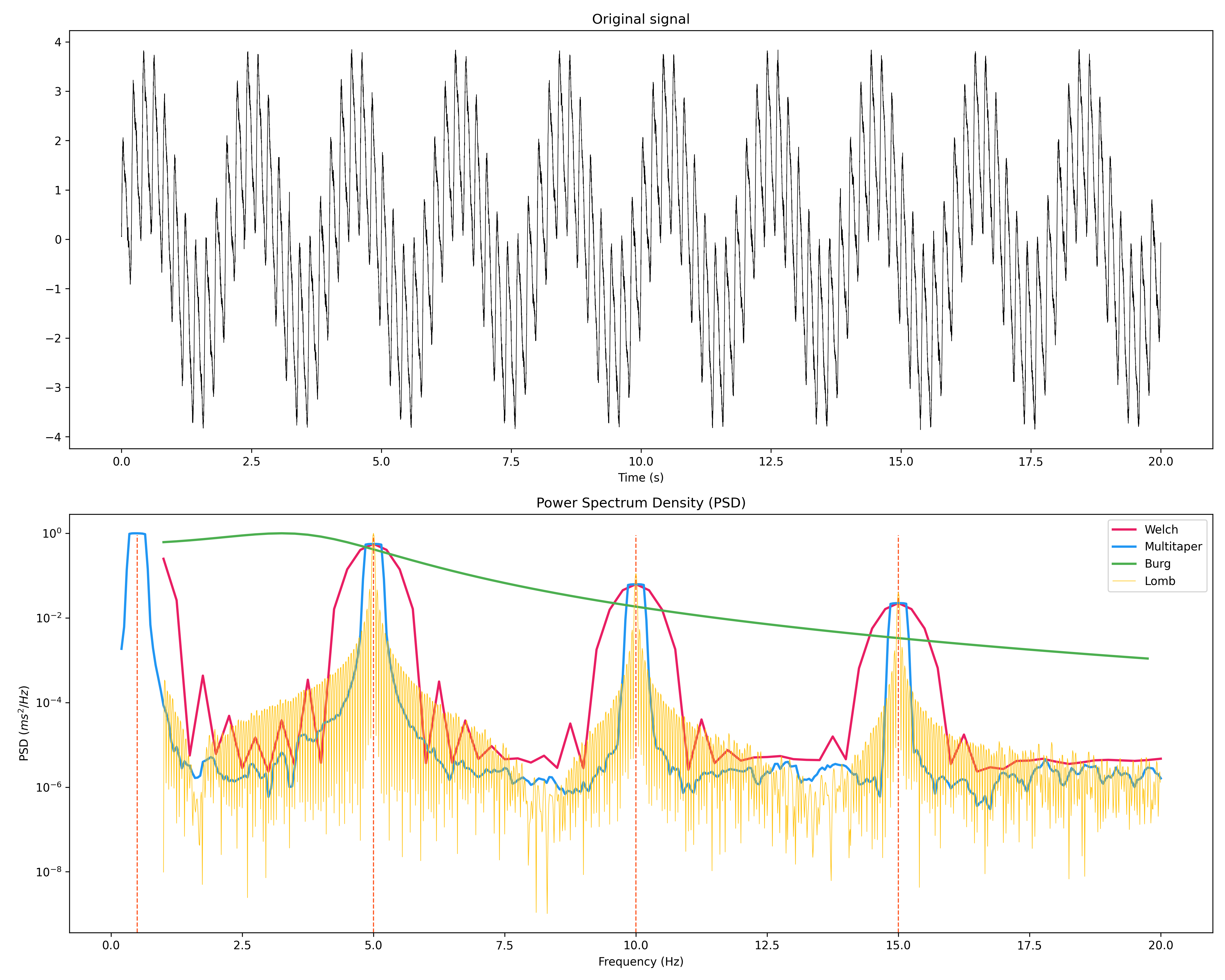 https://raw.github.com/neuropsychology/NeuroKit/master/docs/readme/README_psd.png