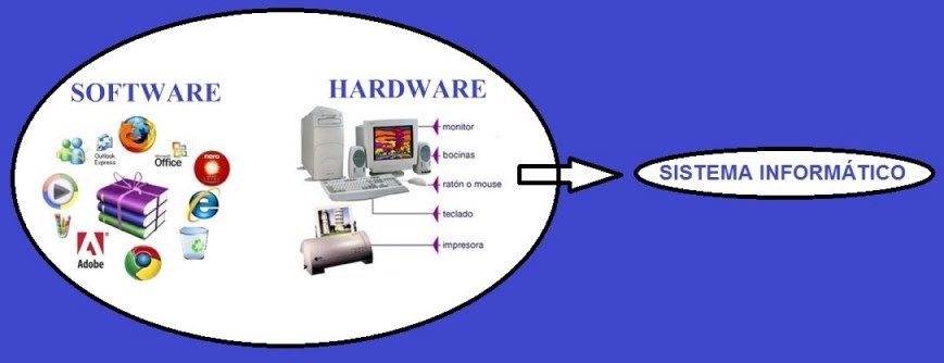 Imagen-sobre-el-software-y-el-hardware