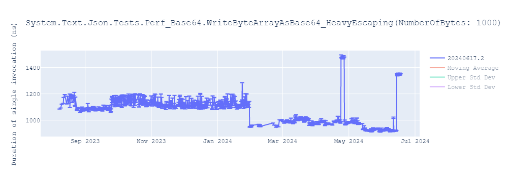 graph