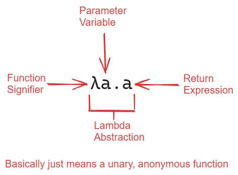 Basic functor
