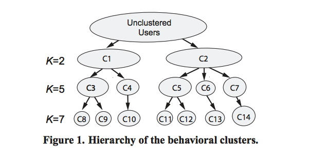 hierarchy