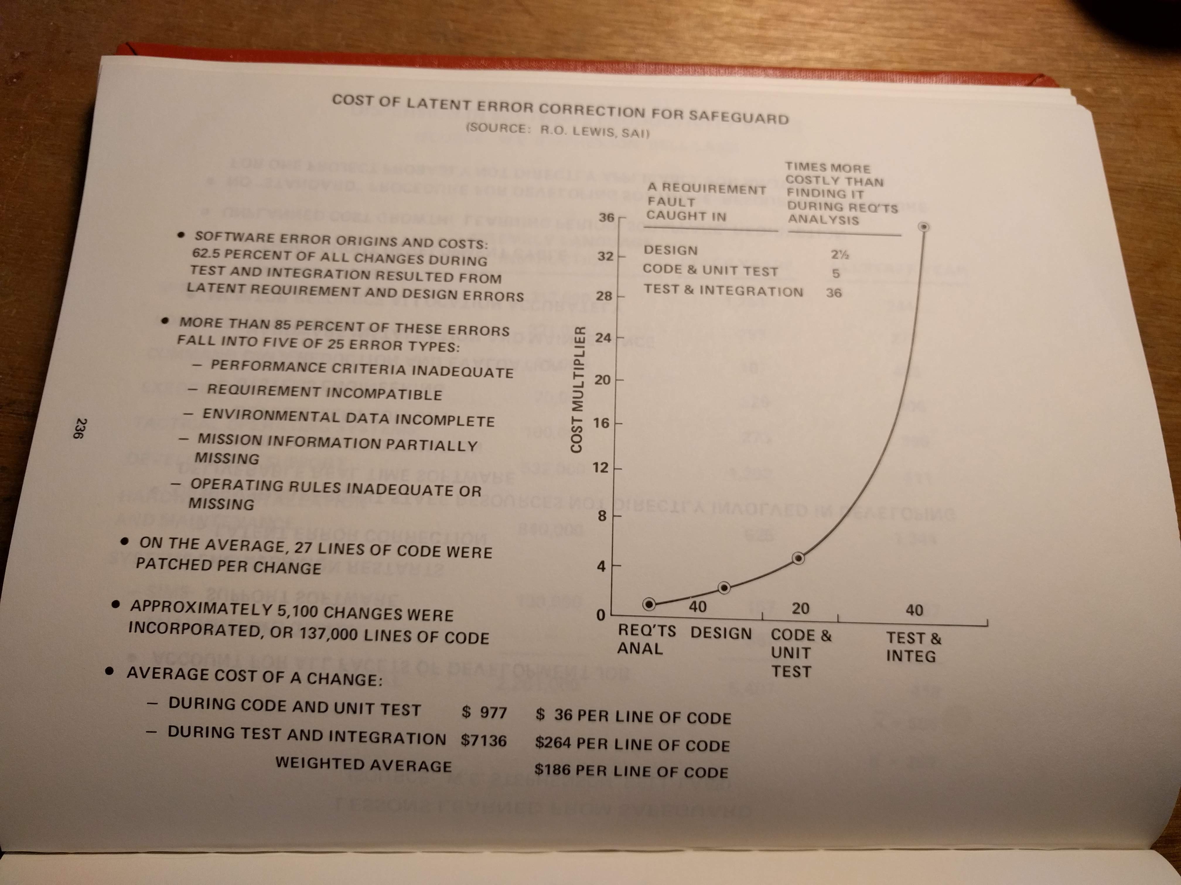 COMPSAC '77 proceedings, p236