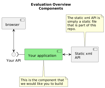 Component Overview