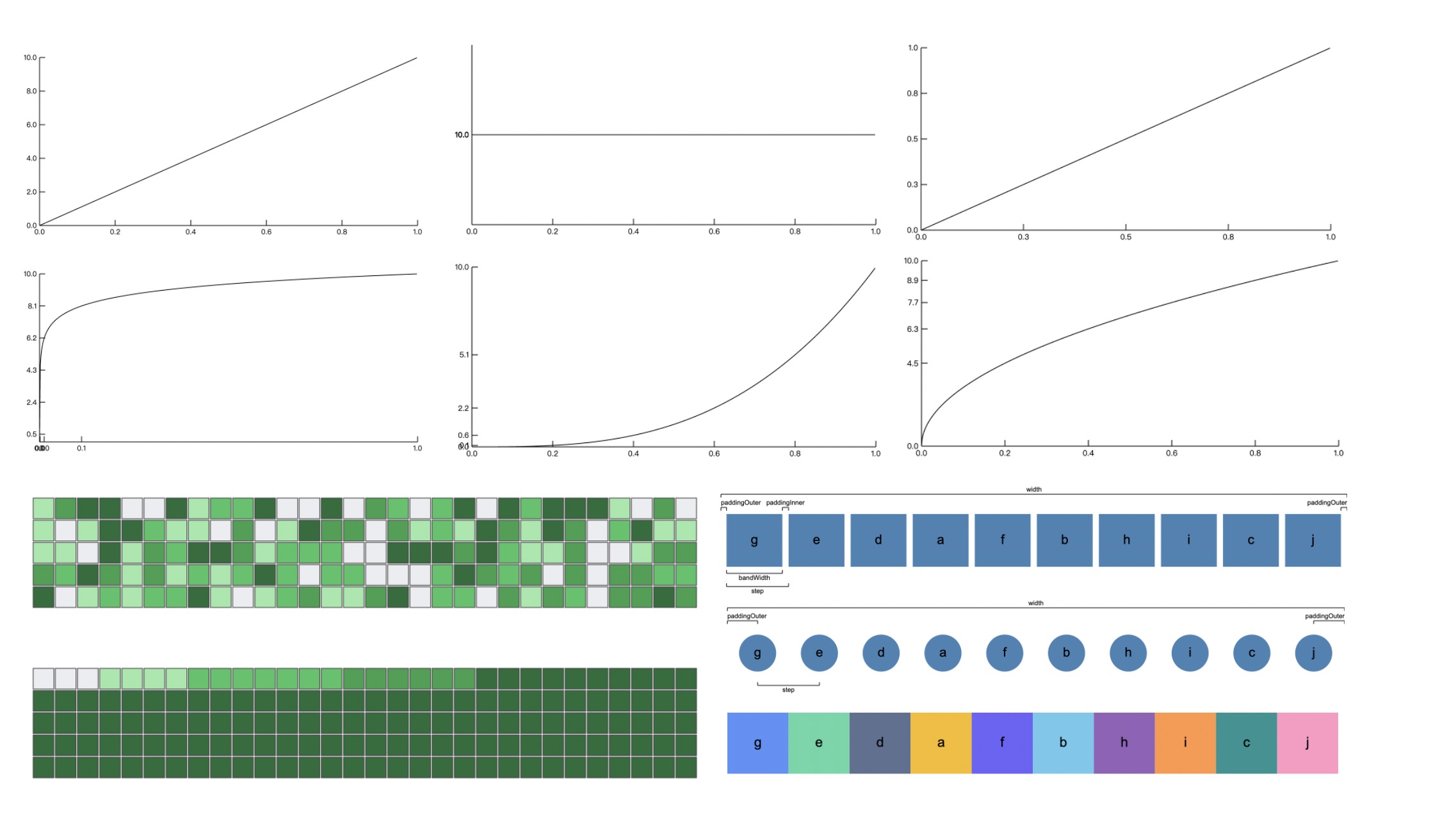 scale examples