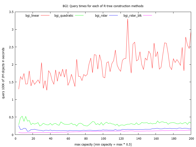 query boost::geometry