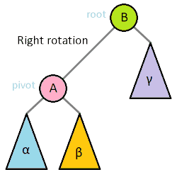 http://btholt.github.io/four-semesters-of-cs/img/avl.gif