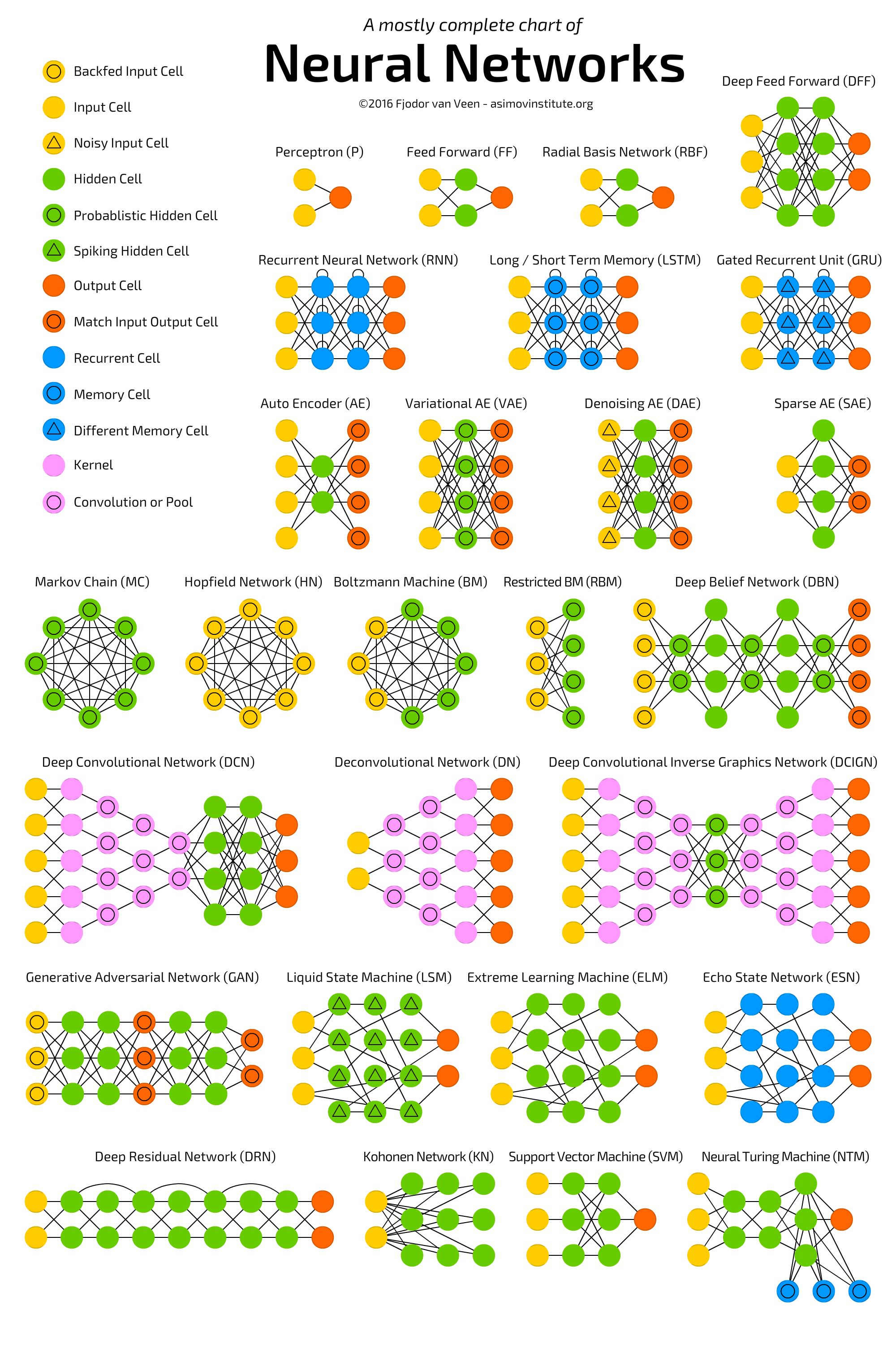 Neural Networks