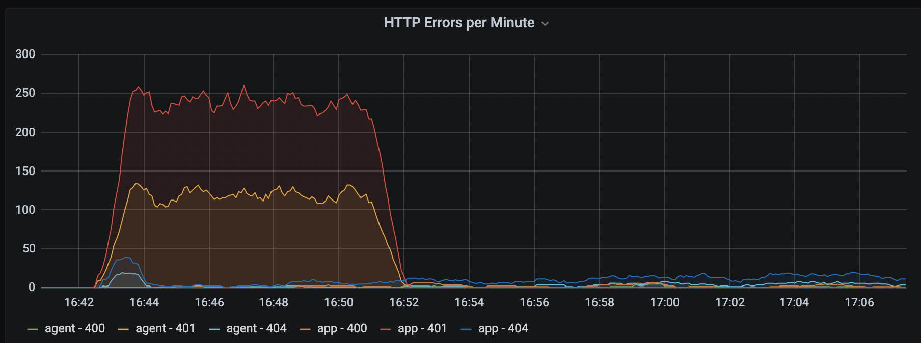 error-vs-time