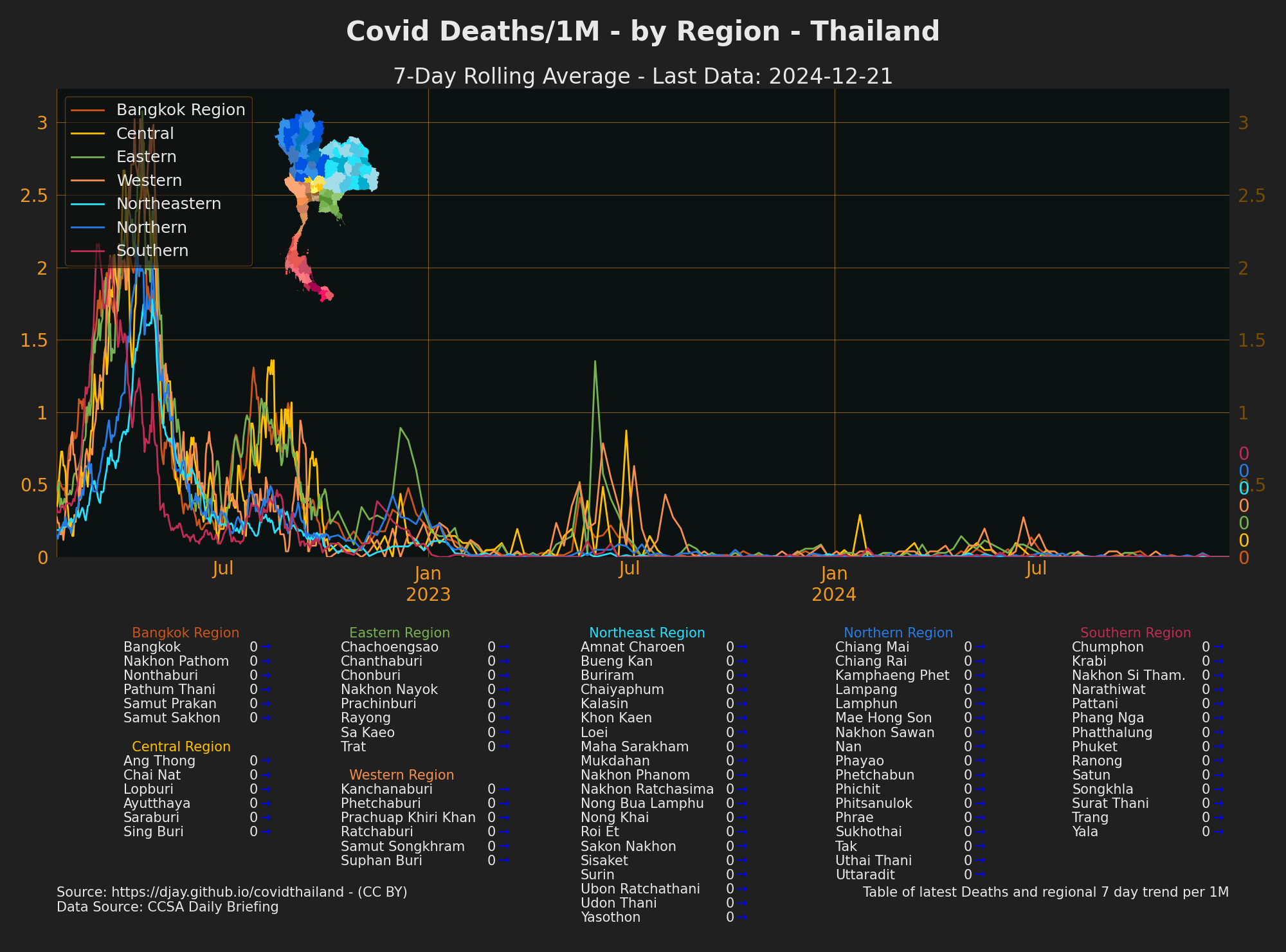 Thailand Covid Deaths by Region