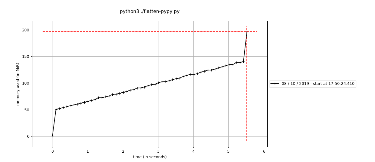 native cpython