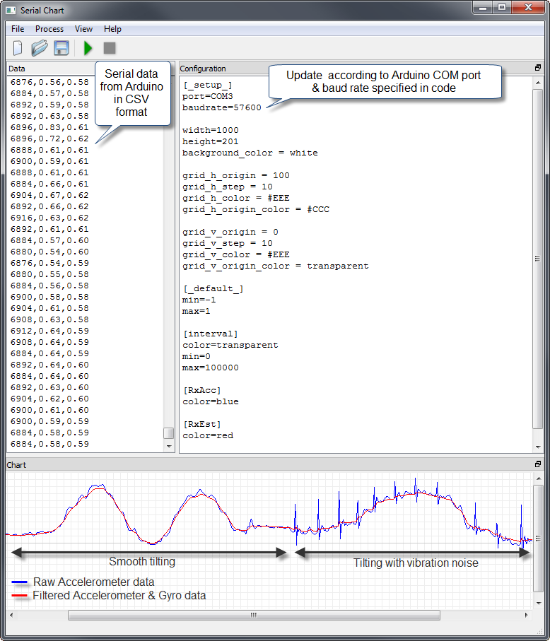 http://starlino.com/data/imu_kalman_arduino/imu_arduino_serial_chart.png