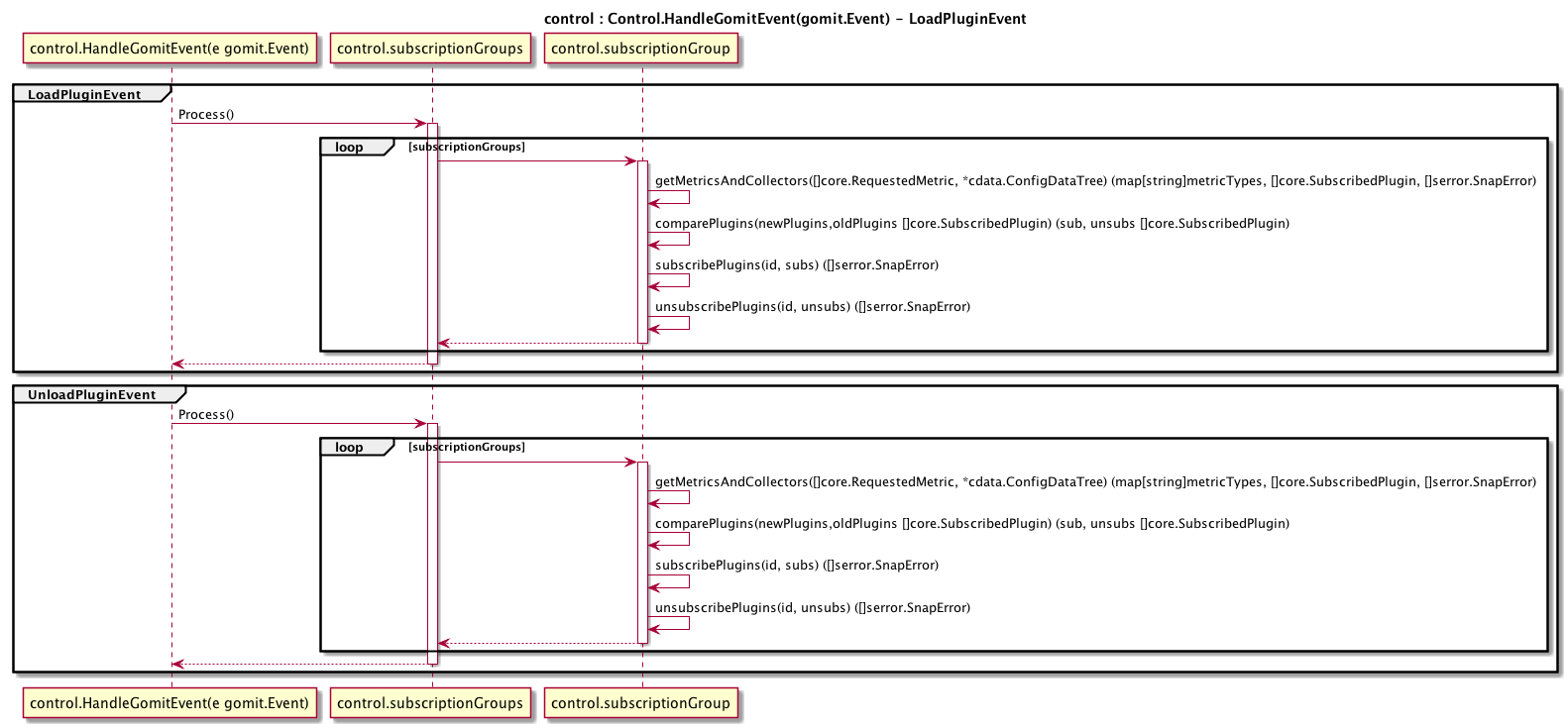 load_unload_plugins