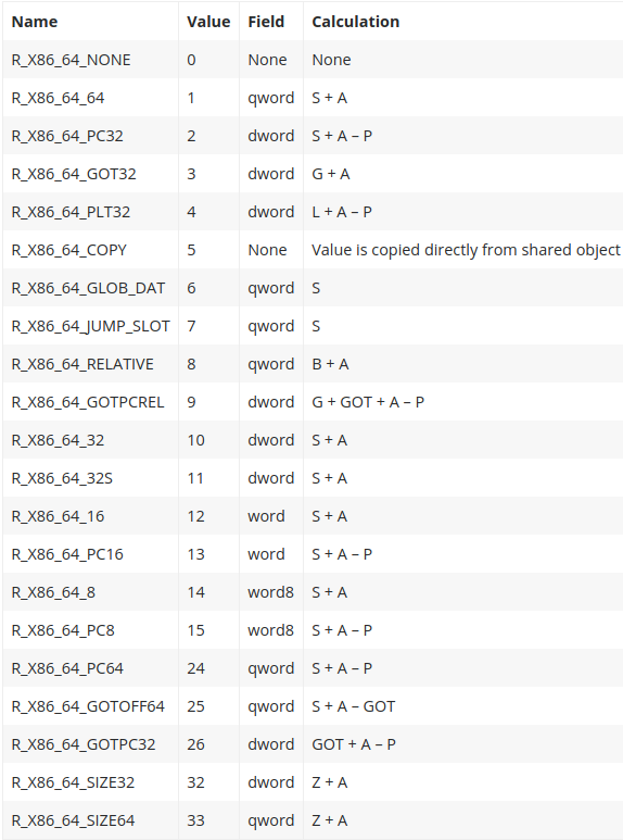 x86_64_RELOCATIONS