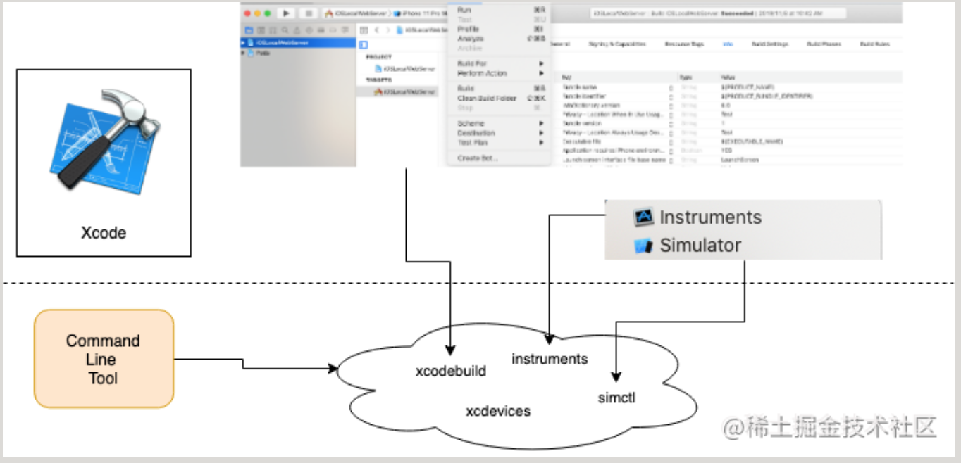 Xcode connect with command-line tools