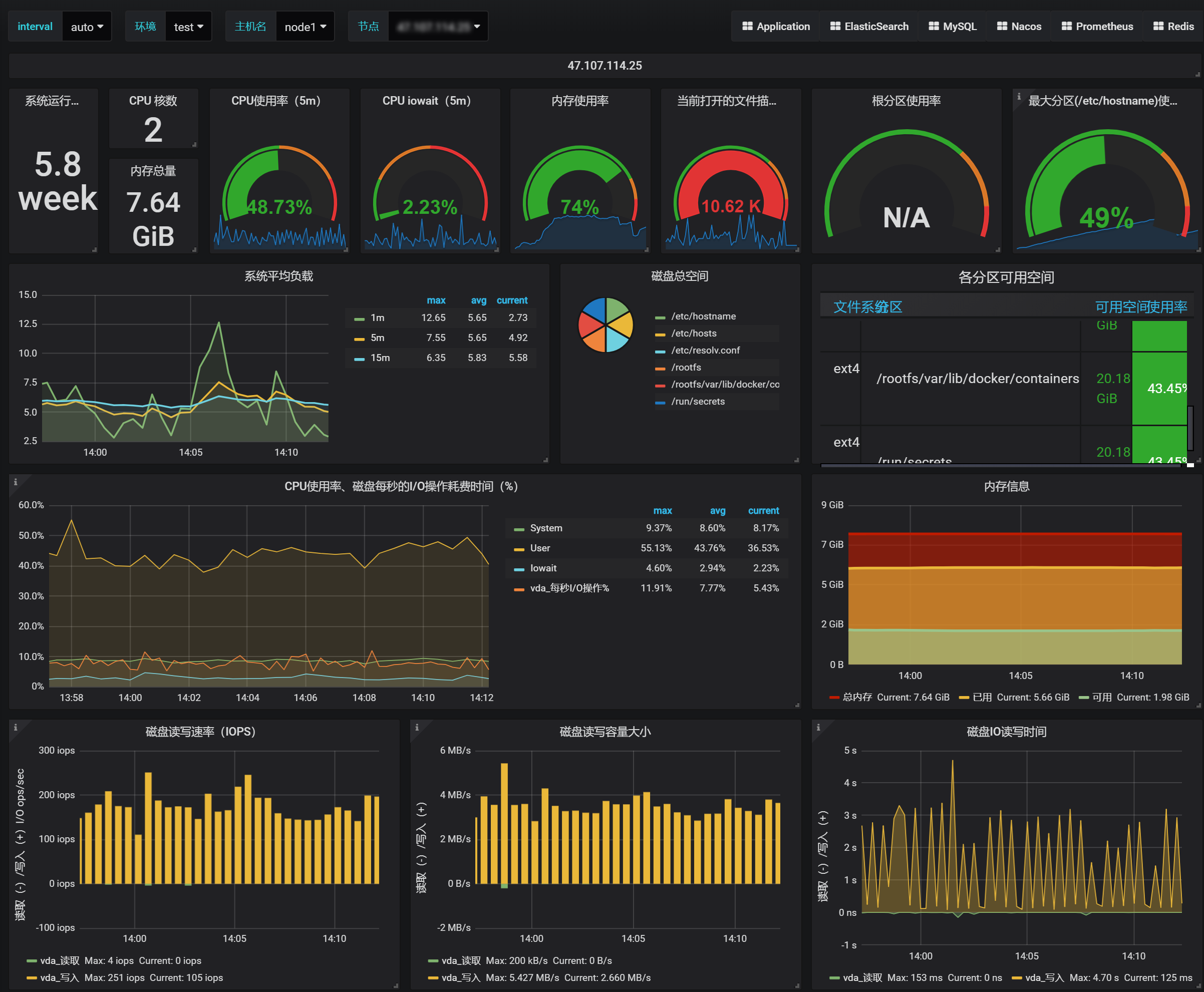 server_metrics