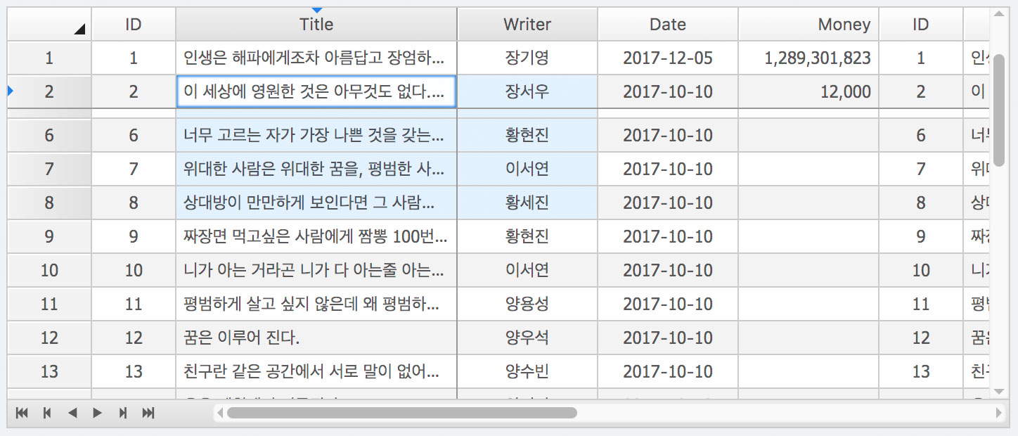 axui-datagrid example Frozen row,col