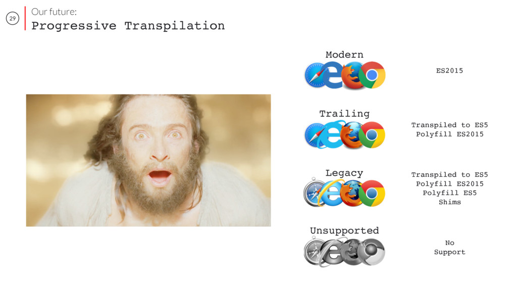Progressive Transpilation at Netflix and the road to running native ES2015 in production slide
