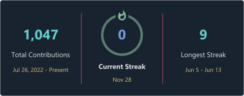 GitHub Streak