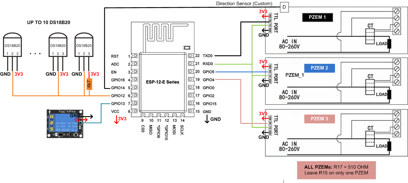 Diagram