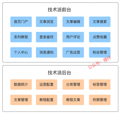 技术派业务架构图