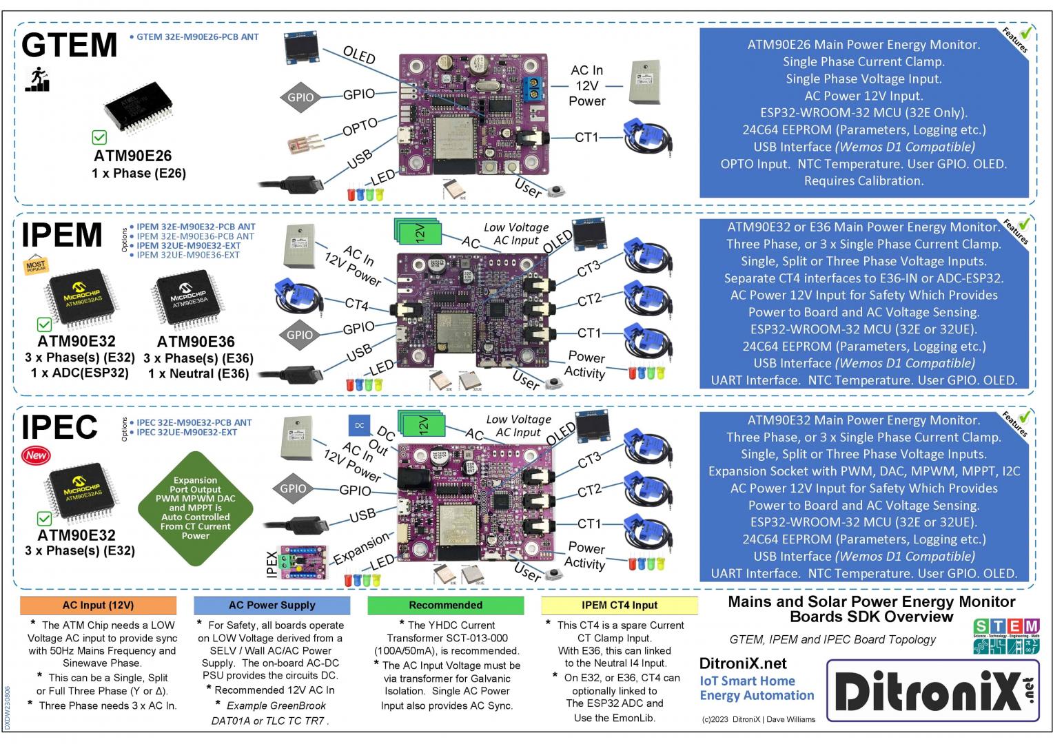 Display-Type-B