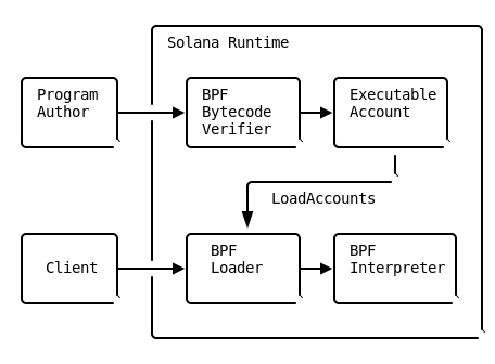 solana-bpf