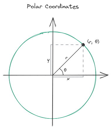 Code Notes