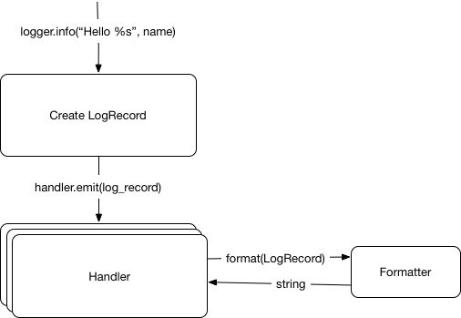 Diagram 3