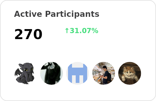 Active participants of labring - past 28 days