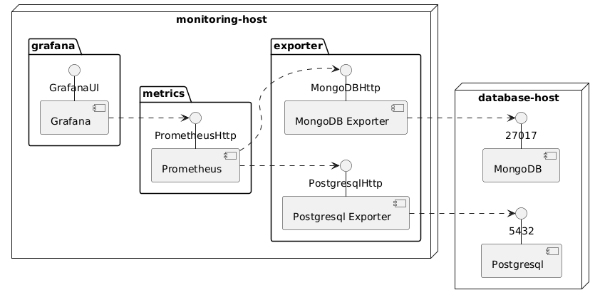 context-db-exporter-uml