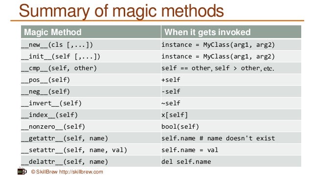 Example magic methods