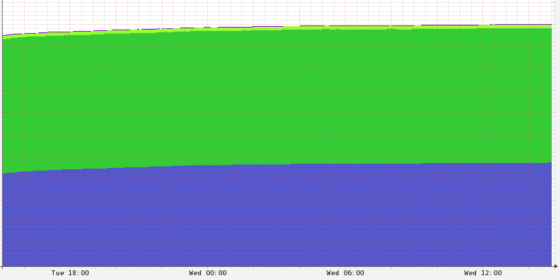 no_gc_trace