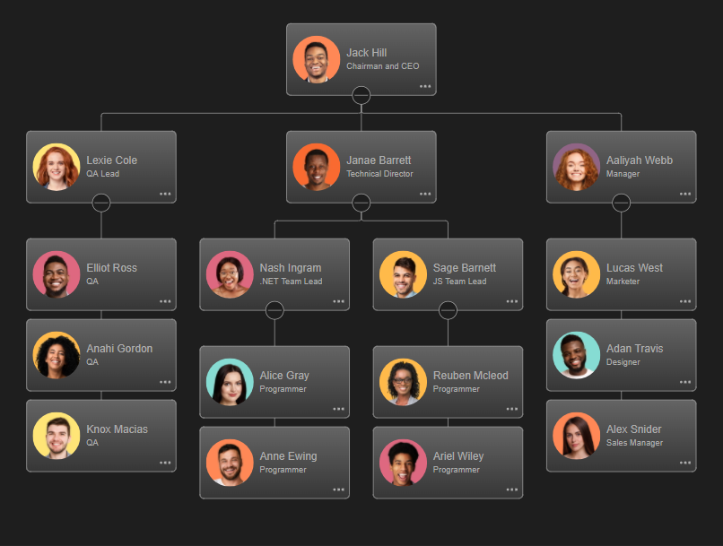 Org Chart JS