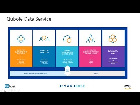 Automating Big Data Technologies for Faster Time-to-Value