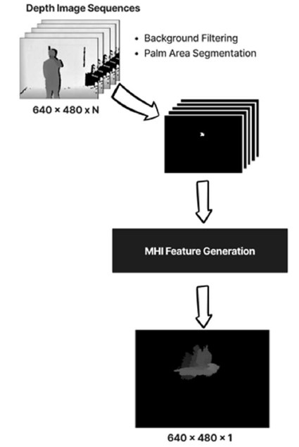 iHGS MHI Sample