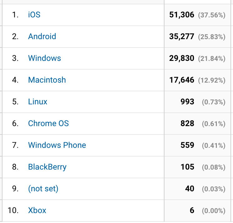 Operating Systems