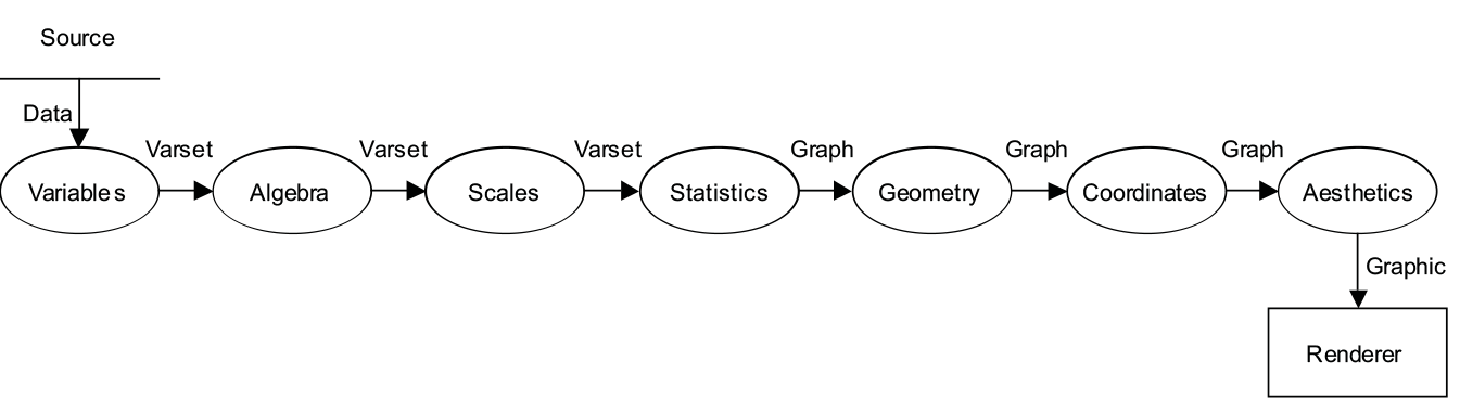 Data Flow