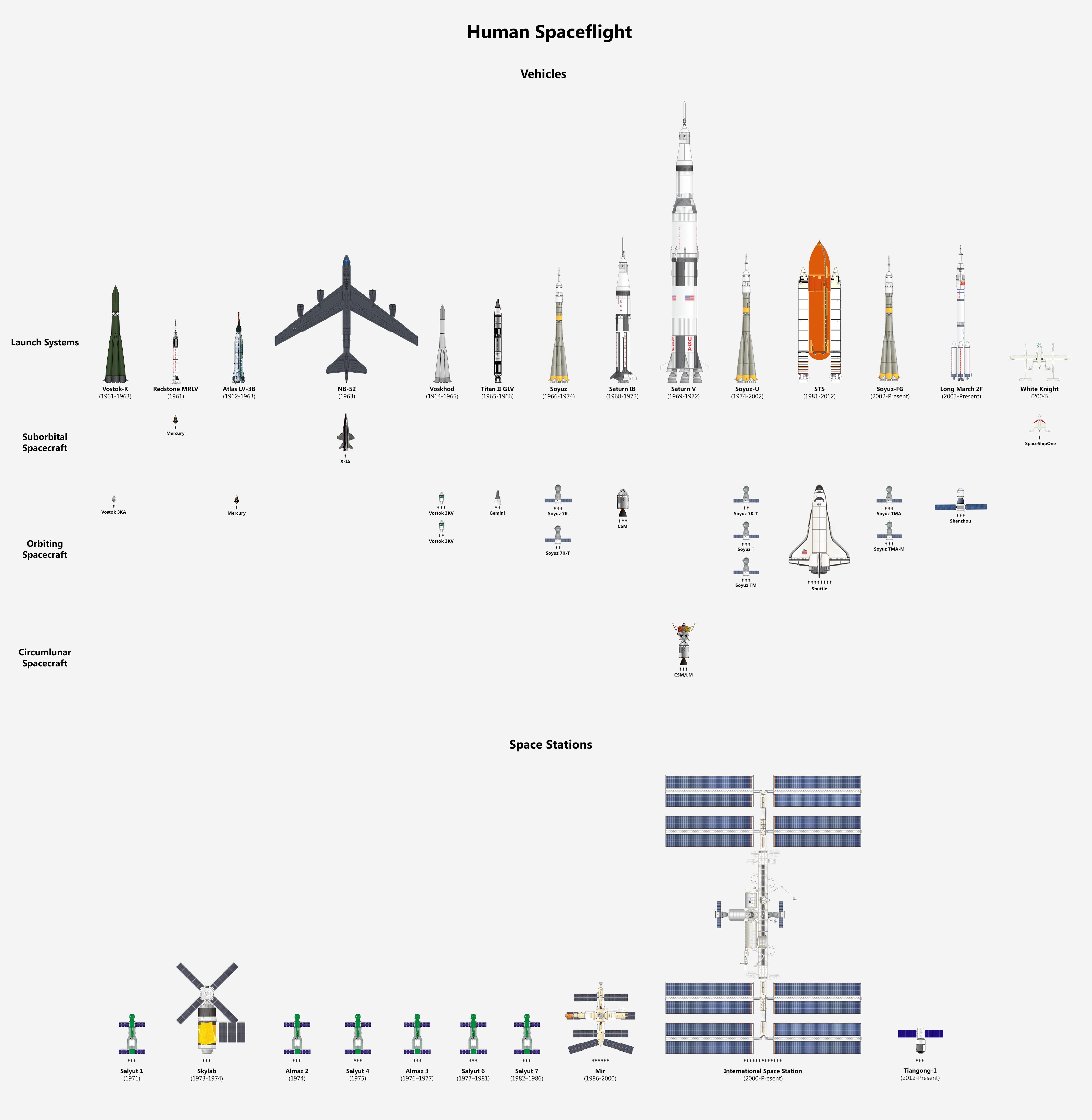 Human Spaceflight by Heaney555 (2014)